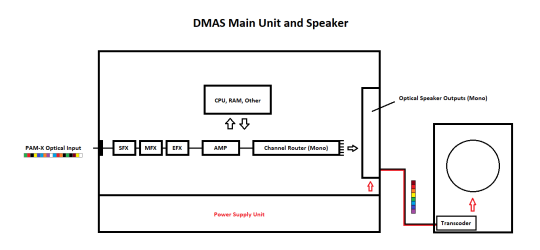 DMAS PAM-X.png
