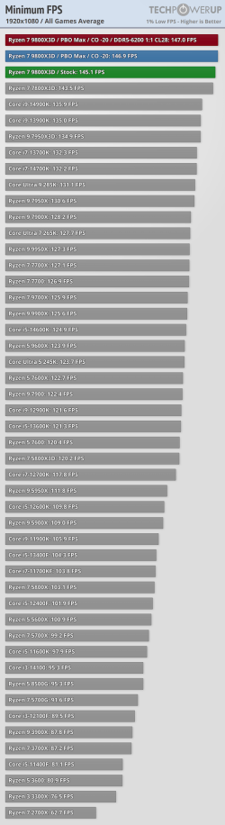 minimum-fps-1920-1080.png