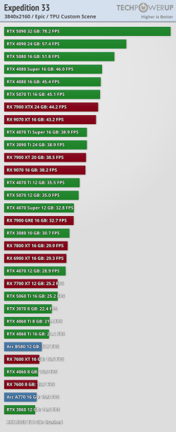 performance-3840-2160 (1).png