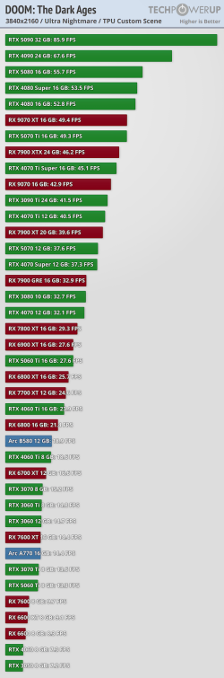 performance-3840-2160.png