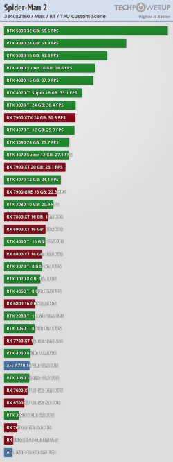 performance-rt-3840-2160.png