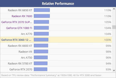 Screenshot 2025-07-19 at 16-27-40 NVIDIA GeForce RTX 3060 12 GB Specs TechPowerUp GPU Database.png