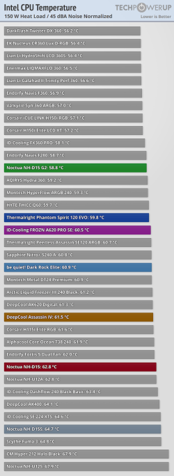 temp-intel-45-dba-150.png