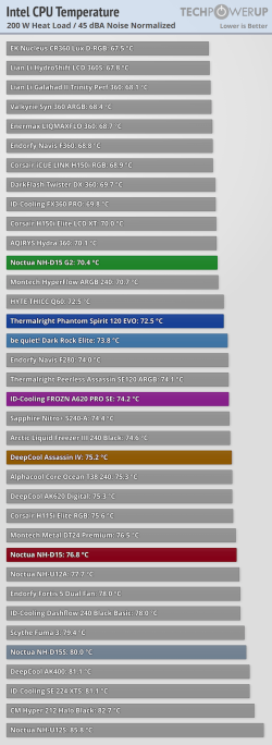 temp-intel-45-dba-200.png