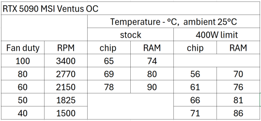 ventus 5090 temps.png ventus 5090 temps.png
