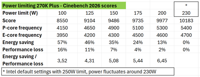 Power limiting 270K Plus | TechPowerUp Forums