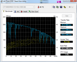 HDTune_Benchmark_ST1000DM003-1CH162.png