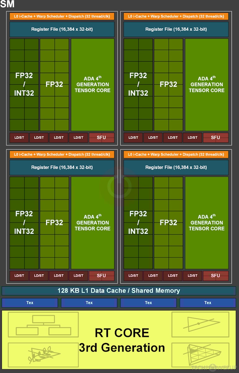 NVIDIA AD102 GPU Specs | TechPowerUp GPU Database