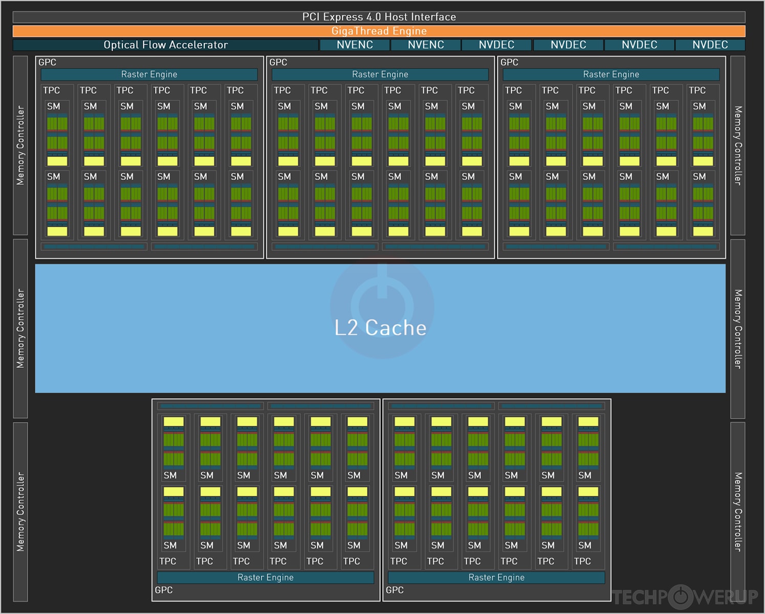 NVIDIA AD104 GPU Specs | TechPowerUp GPU Database