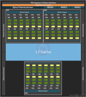 NVIDIA AD106 GPU Specs | TechPowerUp GPU Database