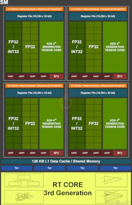 NVIDIA AD106 GPU Specs | TechPowerUp GPU Database