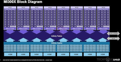 AMD Aqua Vanjaram GPU Specs | TechPowerUp GPU Database