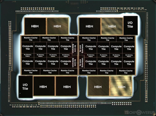 Intel Ponte Vecchio GPU Specs | TechPowerUp GPU Database