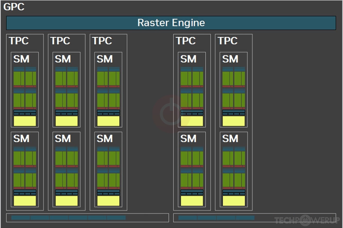 NVIDIA GB205 GPU Specs | TechPowerUp GPU Database
