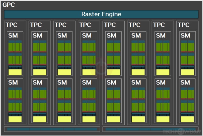 丸亀GPU NVIDIA Tesla V100 SXM2 16 GB Specs | TechPowerUp GPU Database