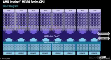 Block Diagram