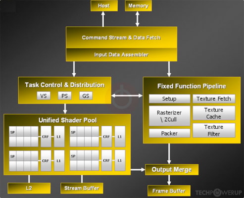 S3 Destination 3 GPU Specs | TechPowerUp GPU Database