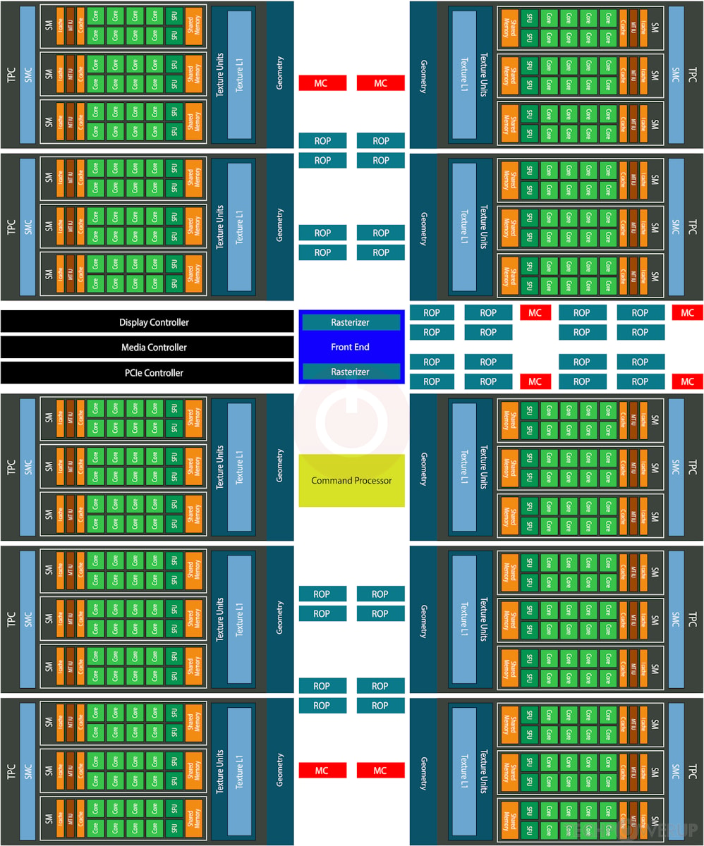 NVIDIA GT200B GPU Specs | TechPowerUp GPU Database