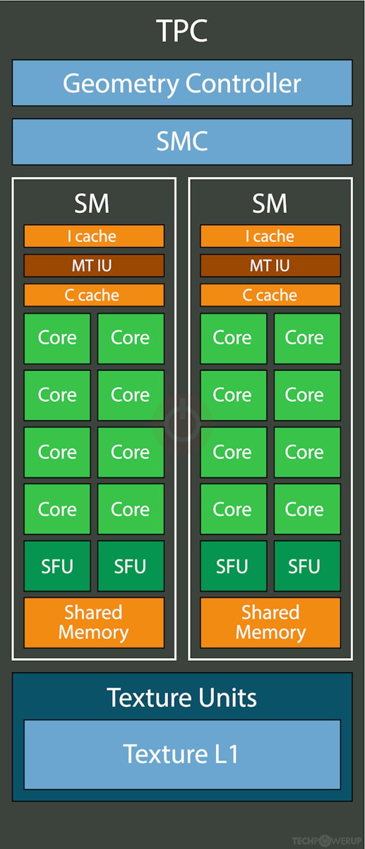 NVIDIA G96 GPU Specs | TechPowerUp GPU Database
