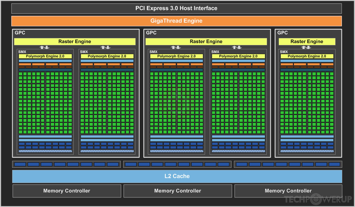 NVIDIA GK106 GPU Specs | TechPowerUp GPU Database