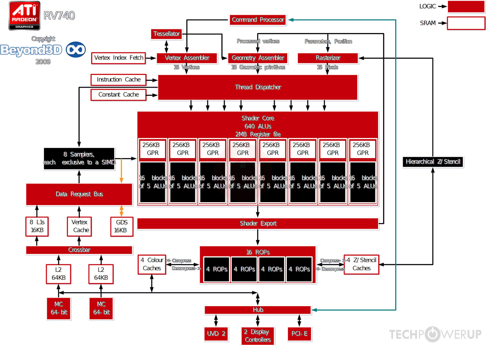 ATI M97 GPU Specs | TechPowerUp GPU Database