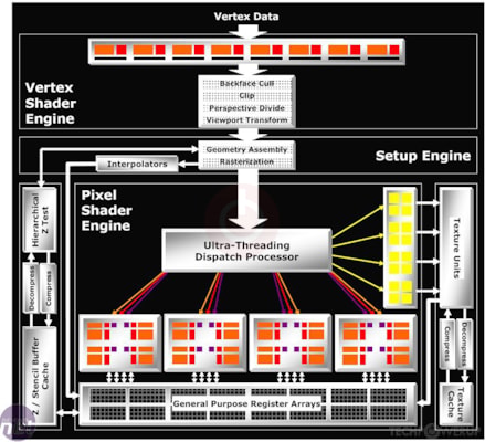 ATI R520 GPU Specs | TechPowerUp GPU Database