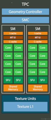 NVIDIA G84 GPU Specs | TechPowerUp GPU Database