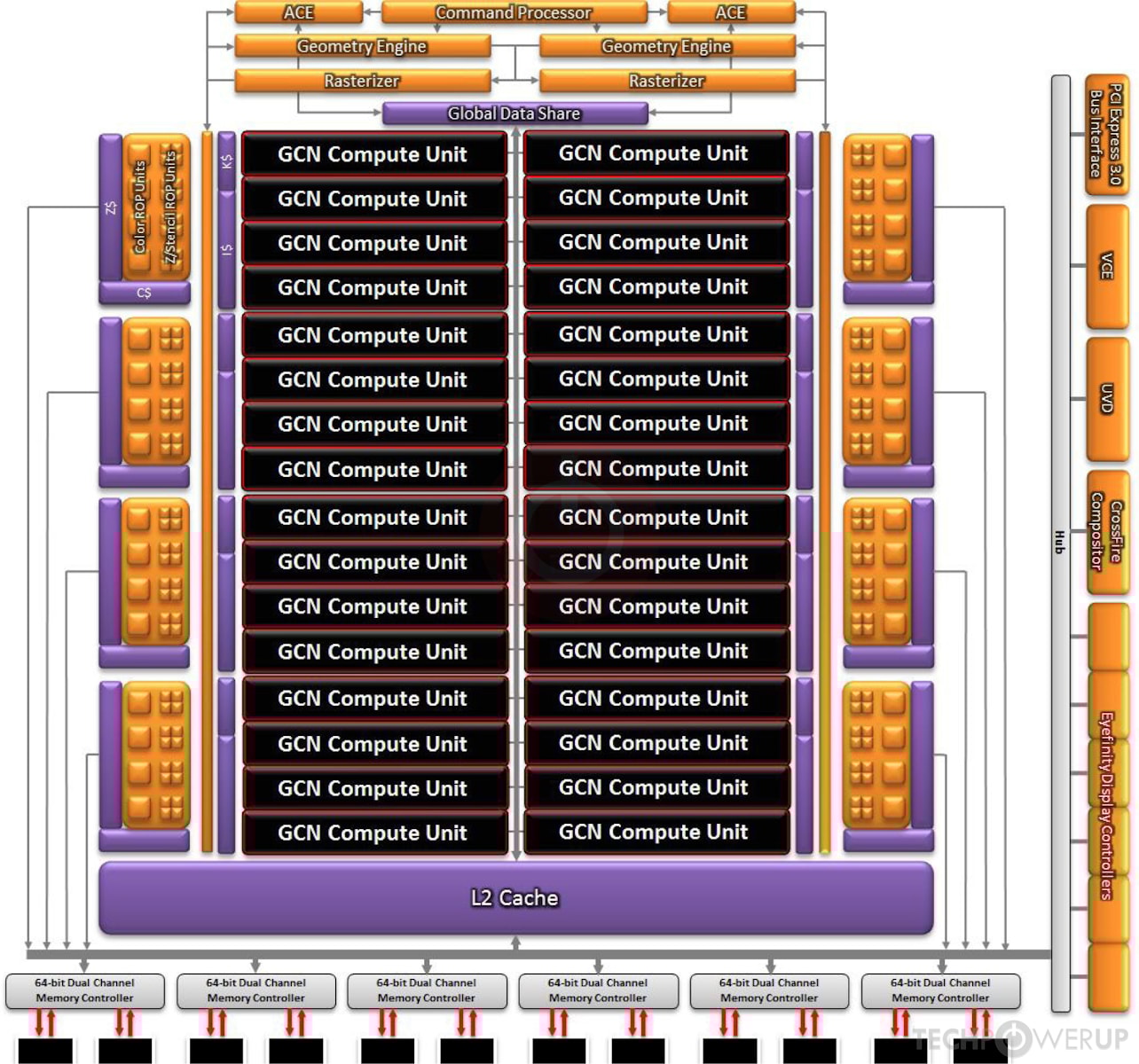 AMD New Zealand GPU Specs | TechPowerUp GPU Database