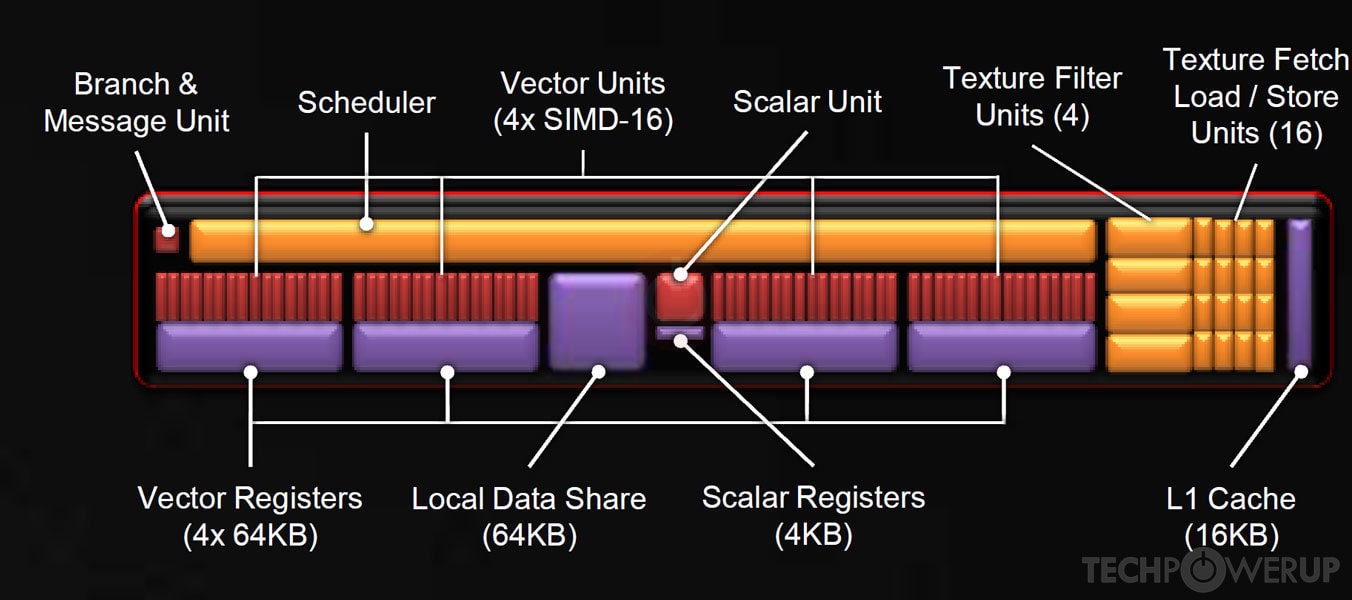 AMD New Zealand GPU Specs | TechPowerUp GPU Database
