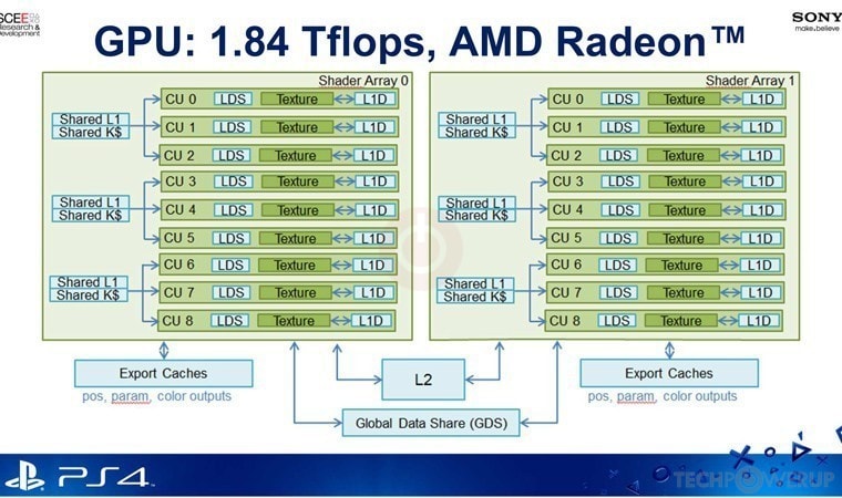 AMD Liverpool GPU Specs | TechPowerUp GPU Database