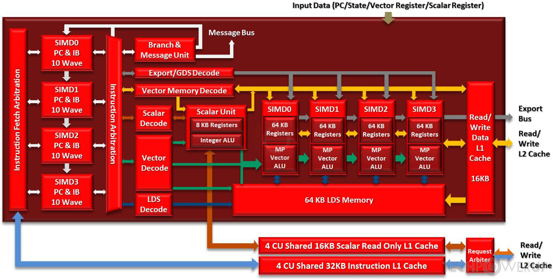 AMD Curacao GPU Specs | TechPowerUp GPU Database