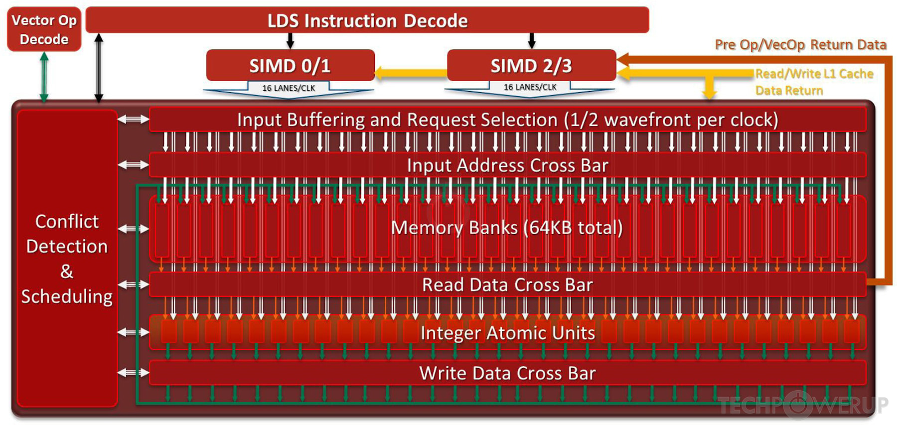 AMD Curacao GPU Specs | TechPowerUp GPU Database