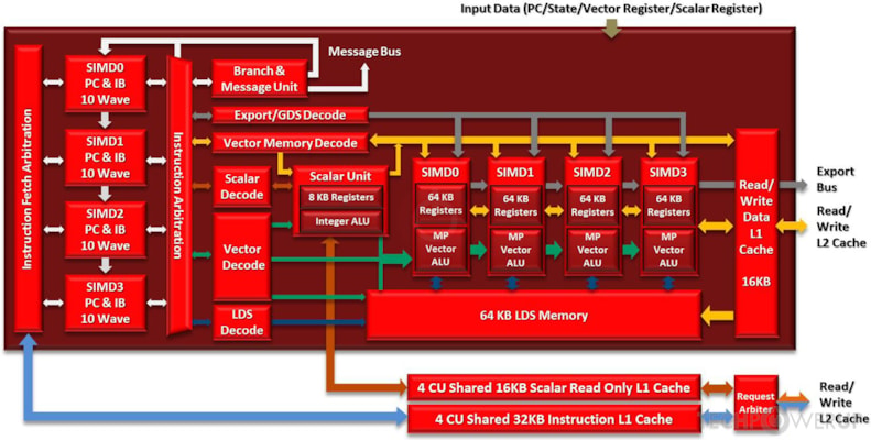 AMD Opal GPU Specs | TechPowerUp GPU Database