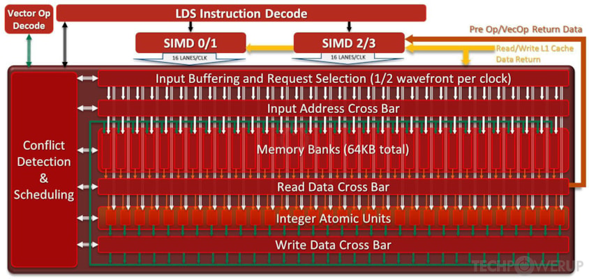 AMD Opal GPU Specs | TechPowerUp GPU Database