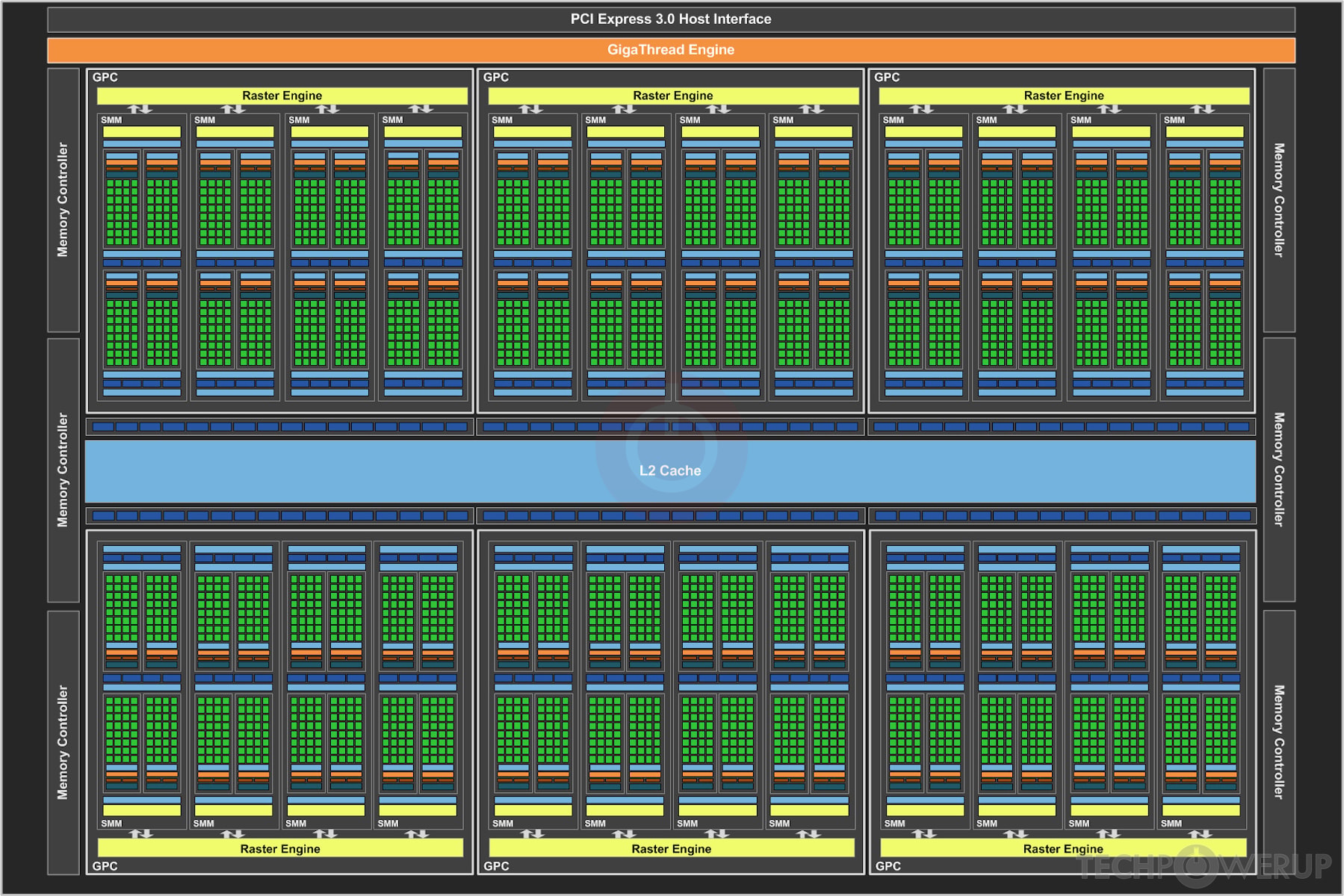 NVIDIA GM200 GPU Specs | TechPowerUp GPU Database