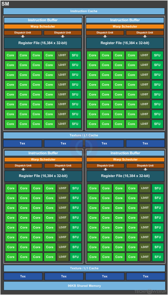 やゆページ CPU・GPU GPU Passthrough with Low-End Intel i3-6100 CPU - Heiko's Blog