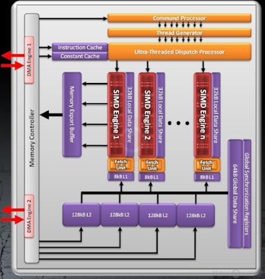 AMD Cayman GPU Specs | TechPowerUp GPU Database