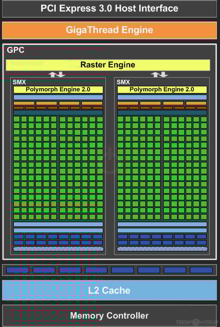 海 GPU変更 Install the GPU module into the GPU board | HPE Cray XD670 Server