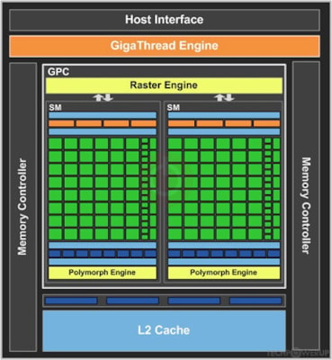 NVIDIA GF108 GPU Specs | TechPowerUp GPU Database