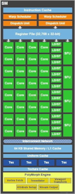 NVIDIA GF100 GPU Specs | TechPowerUp GPU Database