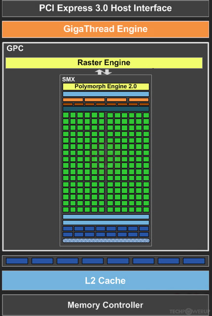 NVIDIA GK20A GPU Specs | TechPowerUp GPU Database