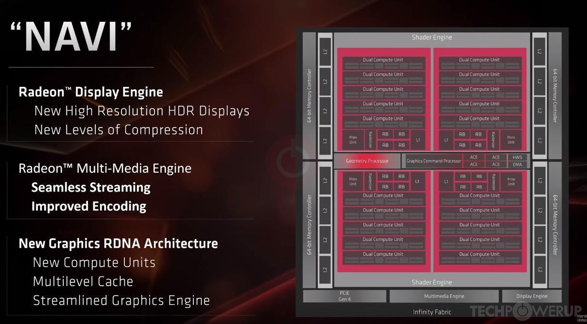 AMD Navi 10 GPU Specs | TechPowerUp GPU Database