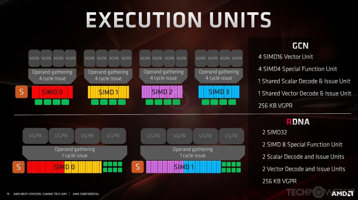 AMD Navi 10 GPU Specs | TechPowerUp GPU Database