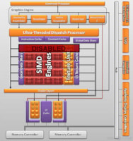 AMD Pinewood GPU Specs | TechPowerUp GPU Database