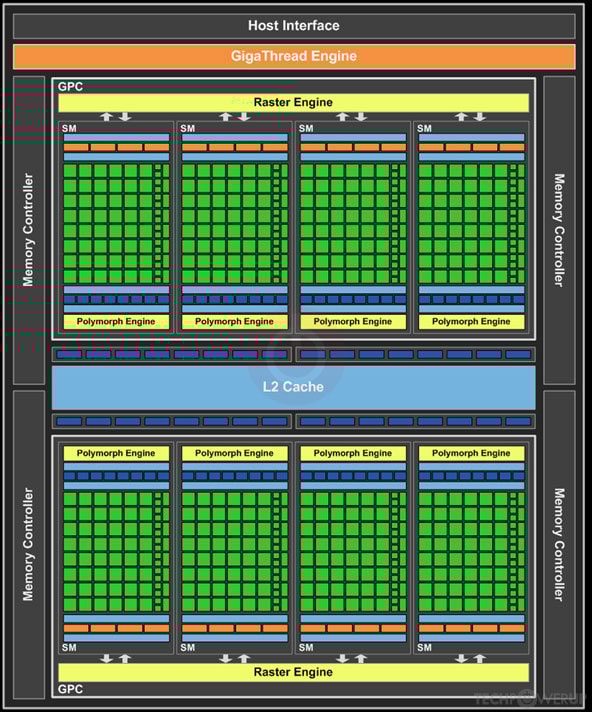 NVIDIA GF114 GPU Specs | TechPowerUp GPU Database