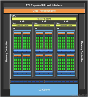 NVIDIA GP108B GPU Specs | TechPowerUp GPU Database