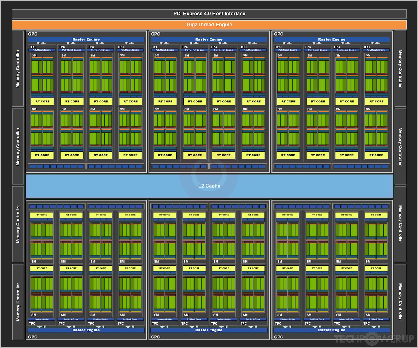 NVIDIA GA104 GPU Specs | TechPowerUp GPU Database