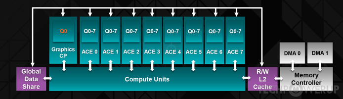 AMD Fiji GPU Specs | TechPowerUp GPU Database