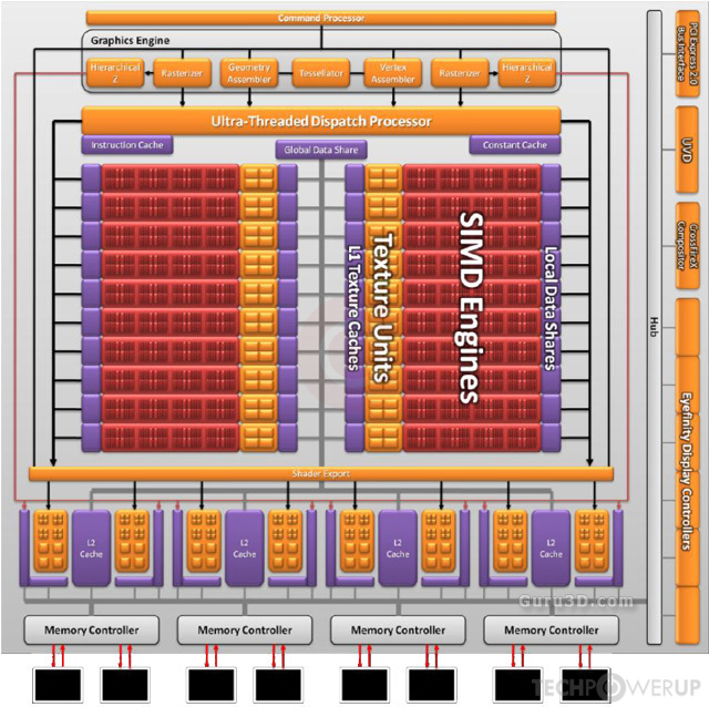 AMD Steam Deck GPU Specs  TechPowerUp GPU Database