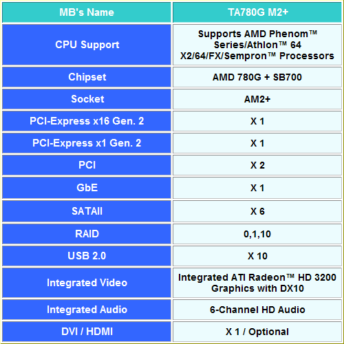 BIOSTAR TA780G M2+ ATI CHIPSET DRIVER FOR WINDOWS 7 DRIVERS UPDATE: BIOSTAR TA780G M2+ ATI CHIPSET